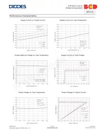 AP2132MP-1.5TRG1 Datasheet Page 6
