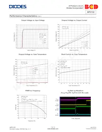 AP2132MP-1.5TRG1 Datasheet Pagina 7