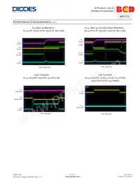 AP2132MP-1.5TRG1 Datasheet Pagina 8