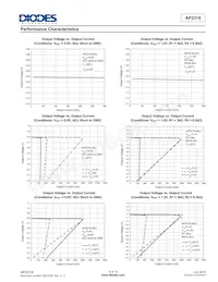 AP2318DN-1.3TRG1 Datenblatt Seite 5