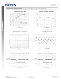 AP3512EMPTR-G1 Datasheet Page 7