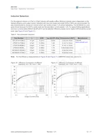 AS1343A-BTDT-10 Datasheet Page 12