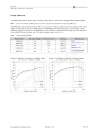 AS1343A-BTDT-10 Datasheet Pagina 14