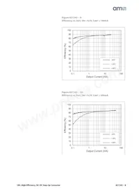 AS1345D-BTDT-AD Datasheet Page 9