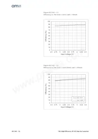AS1345D-BTDT-AD Datasheet Page 10