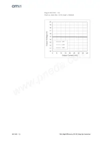 AS1345D-BTDT-AD Datasheet Pagina 12