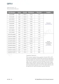 AS1345D-BTDT-AD Datasheet Pagina 18