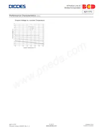 AZ1117CD-1.5TRG1 Datasheet Page 10