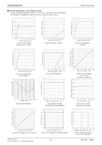 BD00D0AWHFP-TR Datasheet Page 3