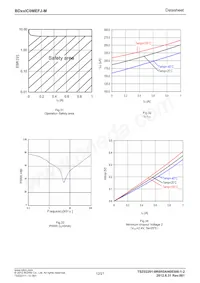 BD00IC0MEFJ-ME2 Datasheet Page 12