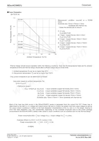 BD60HC5WEFJ-E2 Datasheet Page 12