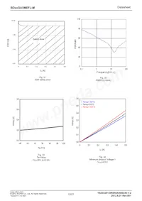 BD70GA5MEFJ-ME2 Datasheet Pagina 12