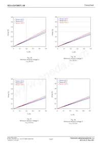 BD70GA5MEFJ-ME2 Datasheet Page 13