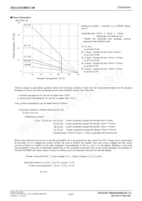 BD70GA5MEFJ-ME2 Datasheet Pagina 14