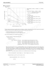 BD70HA3WEFJ-E2 Datasheet Page 12