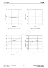 BD8311NUV-E2 Datasheet Page 8