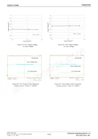 BD8317GWL-E2 Datasheet Page 14