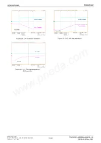 BD8317GWL-E2 Datasheet Page 15