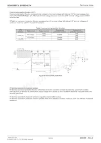 BD8628EFV-E2數據表 頁面 12