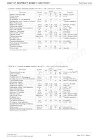 BD9001F-E2 Datasheet Page 3