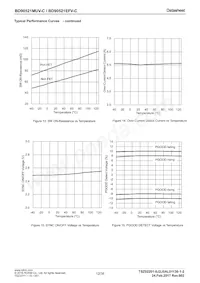 BD90521MUV-CE2 Datenblatt Seite 12