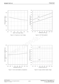 BD90571EFJ-CE2 Datasheet Pagina 9