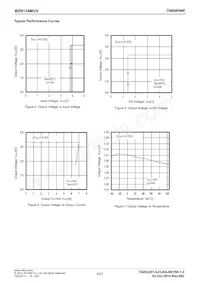 BD9134MUV-E2 Datasheet Pagina 4