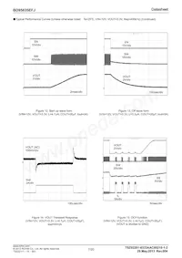 BD95835EFJ-E2 Datasheet Page 7