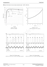 BD95861MUV-E2 Datasheet Pagina 7