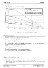 BD9673AEFJ-E2 Datenblatt Seite 15