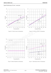 BD9A101MUV-LBE2 Datasheet Page 8