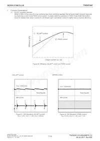 BD9A101MUV-LBE2 Datasheet Page 17