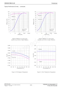 BD9B301MUV-LBE2 Datasheet Page 8