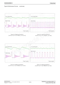 BD9B400MUV-E2 Datasheet Page 14