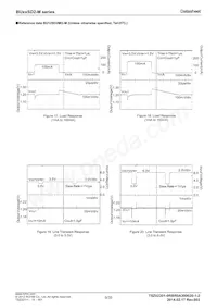 BU15SD2MG-MTR Datasheet Page 9