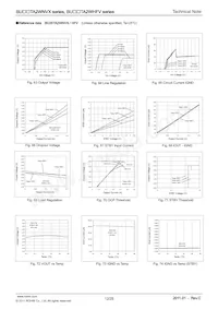 BU15TA2WHFV-TR Datasheet Pagina 12