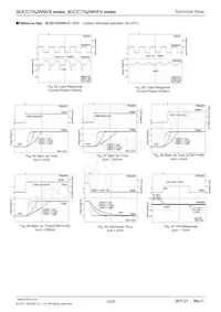 BU15TA2WHFV-TR Datasheet Page 14