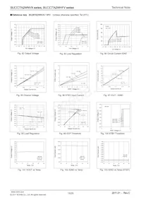 BU15TA2WHFV-TR Datasheet Pagina 15