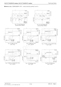 BU15TA2WHFV-TR Datasheet Pagina 17