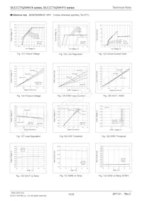 BU15TA2WHFV-TR Datasheet Pagina 18