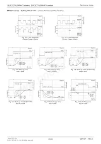 BU15TA2WHFV-TR Datasheet Pagina 20