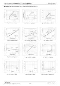 BU15TA2WHFV-TR Datasheet Pagina 21