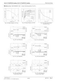 BU15TA2WHFV-TR Datasheet Page 22