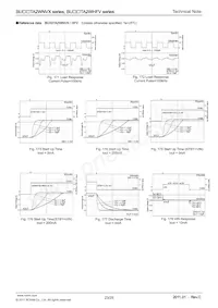 BU15TA2WHFV-TR Datasheet Pagina 23