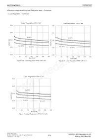 BU33DV7NUX-E2 Datasheet Pagina 9