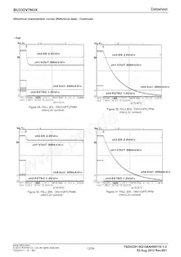 BU33DV7NUX-E2 Datasheet Page 12