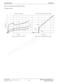 BU34DV7NUX-GE2 Datasheet Pagina 4