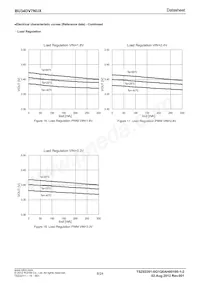 BU34DV7NUX-GE2 Datasheet Page 8