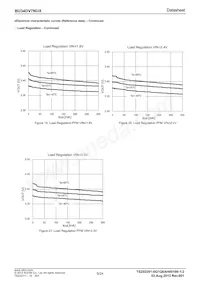 BU34DV7NUX-GE2 Datasheet Pagina 9