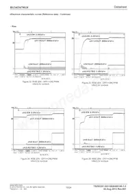 BU34DV7NUX-GE2 Datasheet Pagina 10